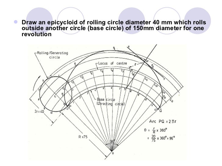 epicycloid construction
